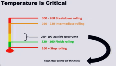 دمای اسفالت هنگام تراکم